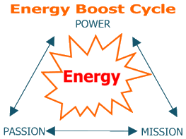 cycle_energy_boost